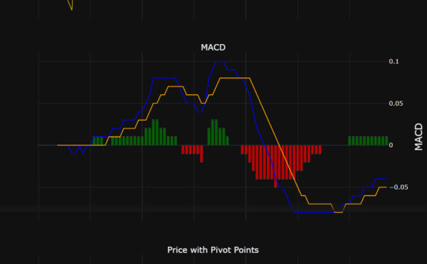 AIXBT価格パフォーマンスレポート 2025-03-05 13:00:53