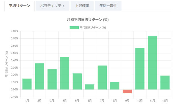 ビットコイン市場アノマリー分析