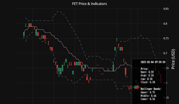 FET 価格パフォーマンスレポート 2025-03-07