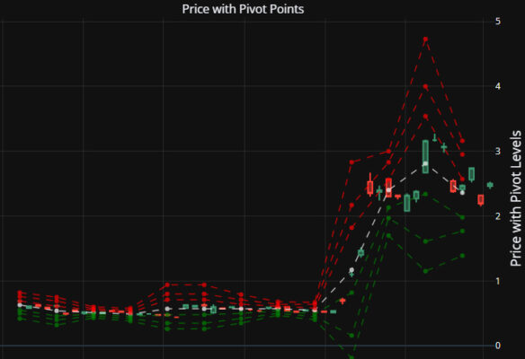 XRP 価格パフォーマンスレポート 2025-03-07